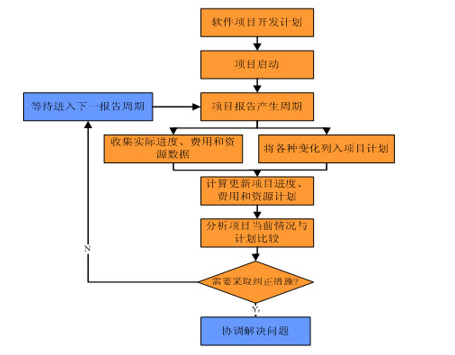 研發項目計畫(研發計畫)