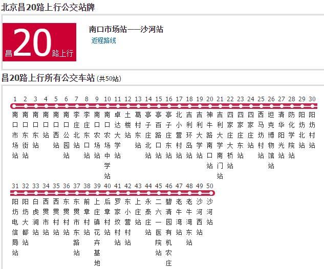 北京公交昌20路