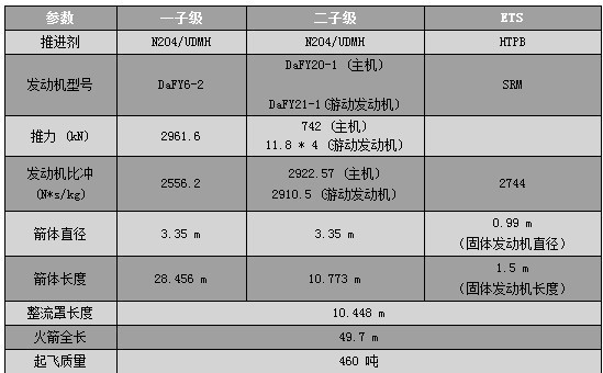 長征二號E捆綁運載火箭