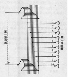 圖5 全利用度線束示例