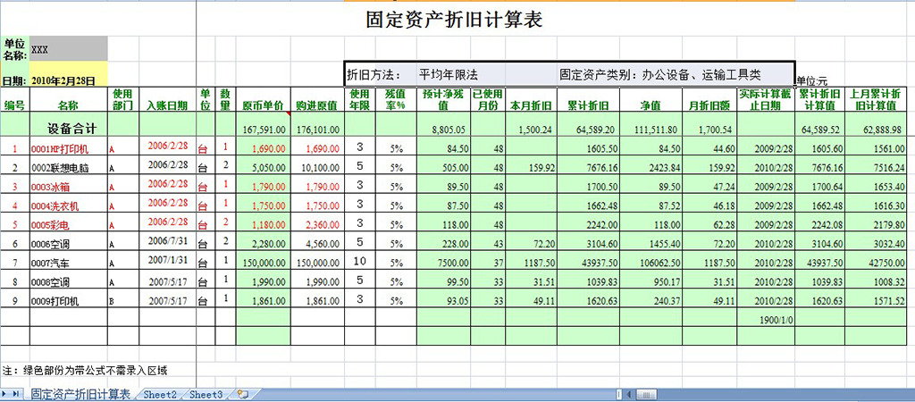 固定資產折舊(累計折舊)