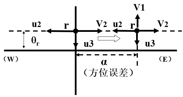 緯度誤差