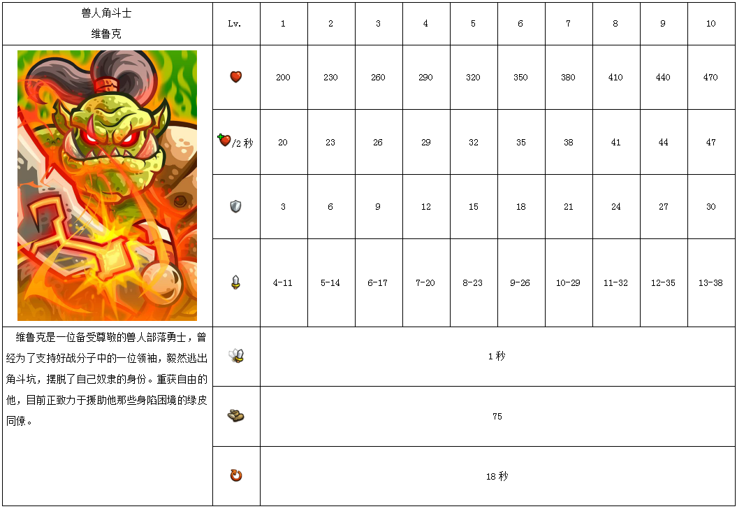 王國保衛戰：復仇