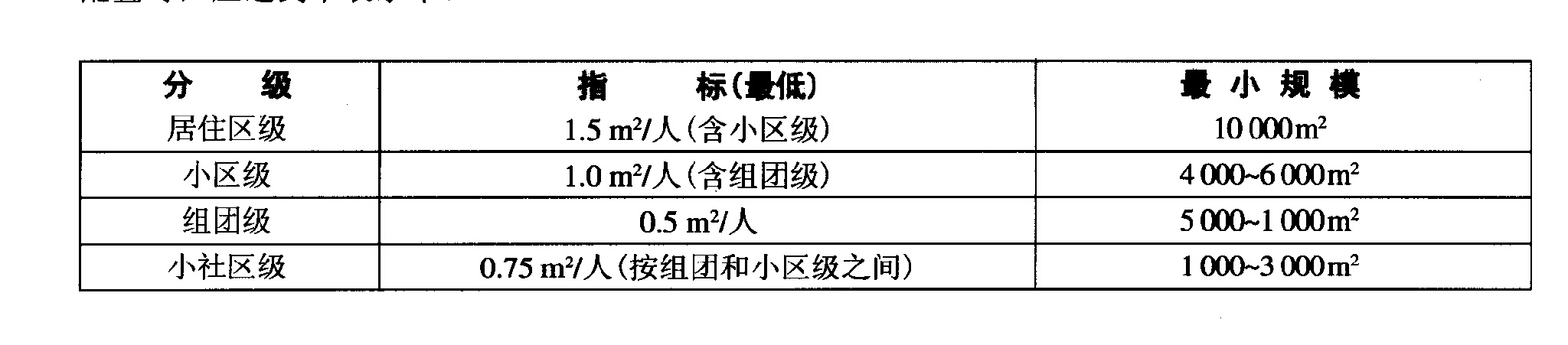 圖2