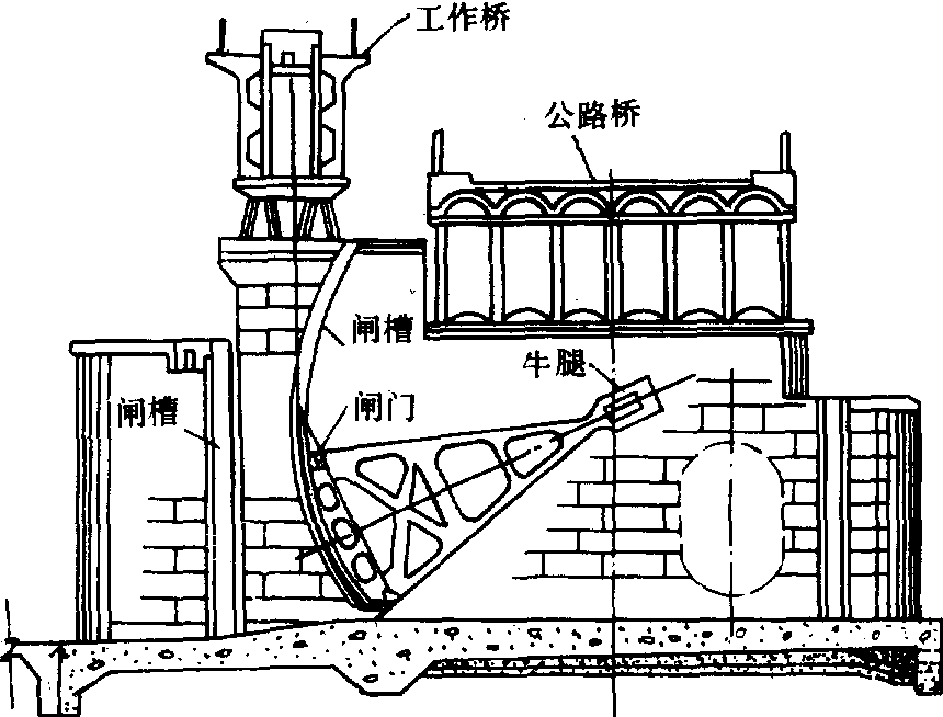 閘墩