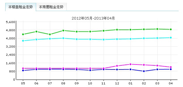 新梅莘苑