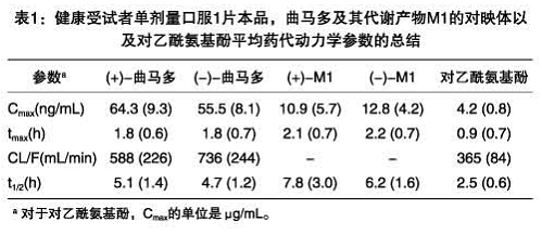 氨酚曲馬多片