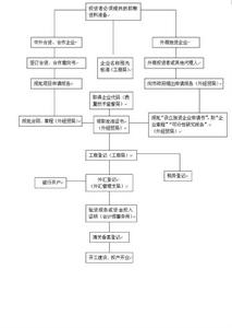 企業投資(投資企業)