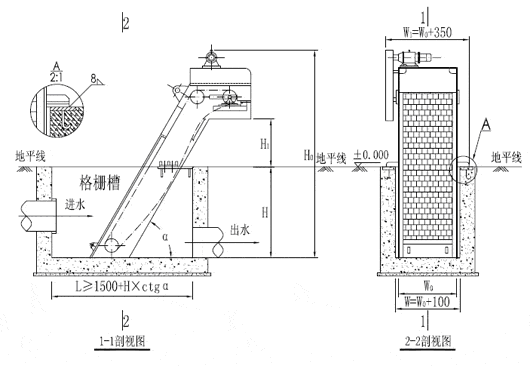 機械格柵