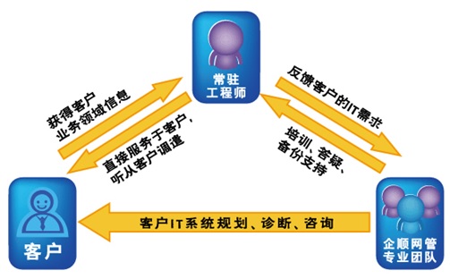 上海企順信息系統有限公司