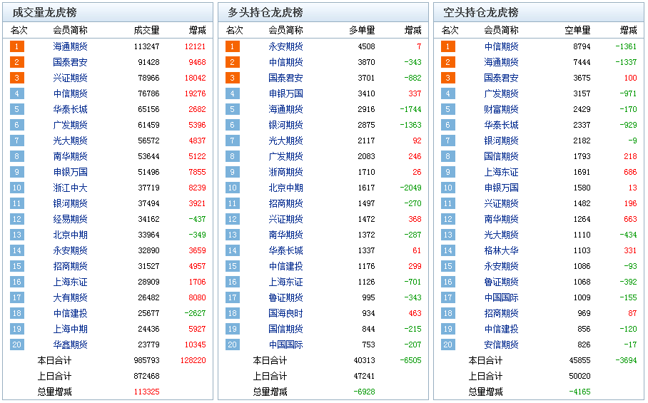 股指期貨軟體