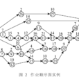 作業序列