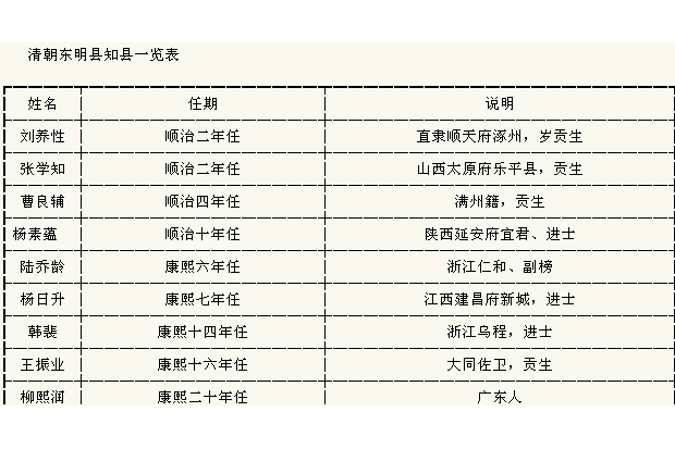 楊日升(清朝官員)