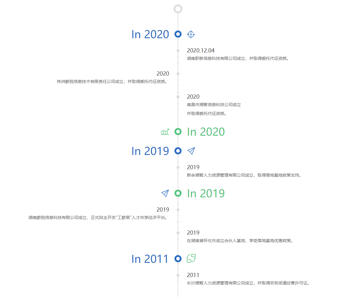 湖南薪稅信息科技有限責任公司