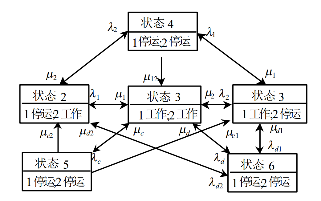 系統相關停運