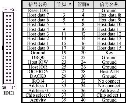 IDE接口(電子集成驅動器)