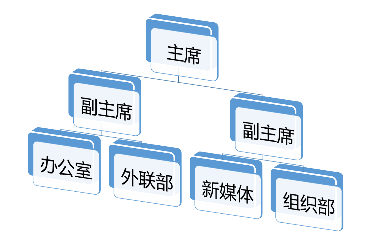 成都工業學院KAB創業俱樂部