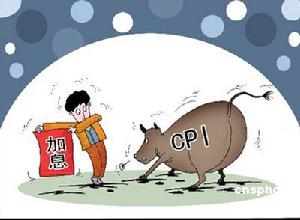 加息和cpi