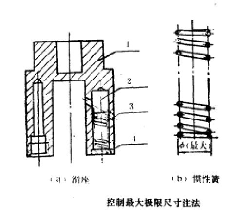 彈簧裝配時的最大極限尺寸