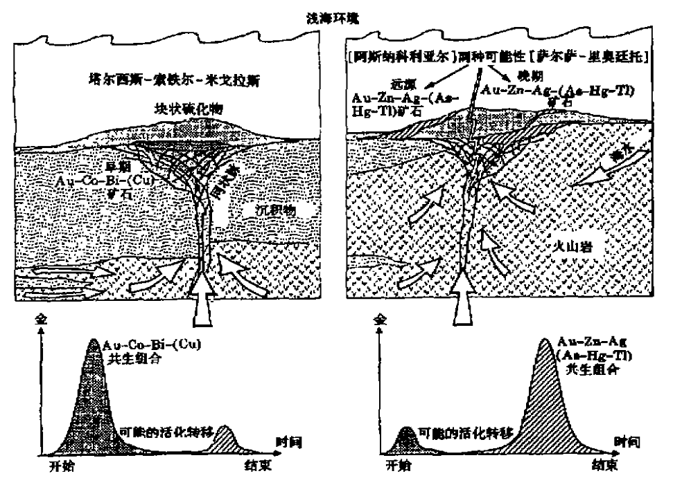 礦床取樣平面圖