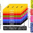 企業風險管理辦公室