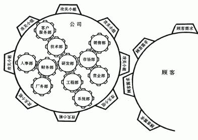 物流管理(專業學科)