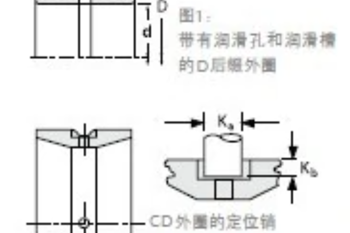 TIMKEN 479/472D 軸承