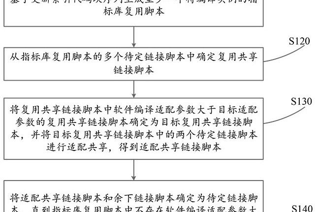 一種指標庫代碼適配方法及系統