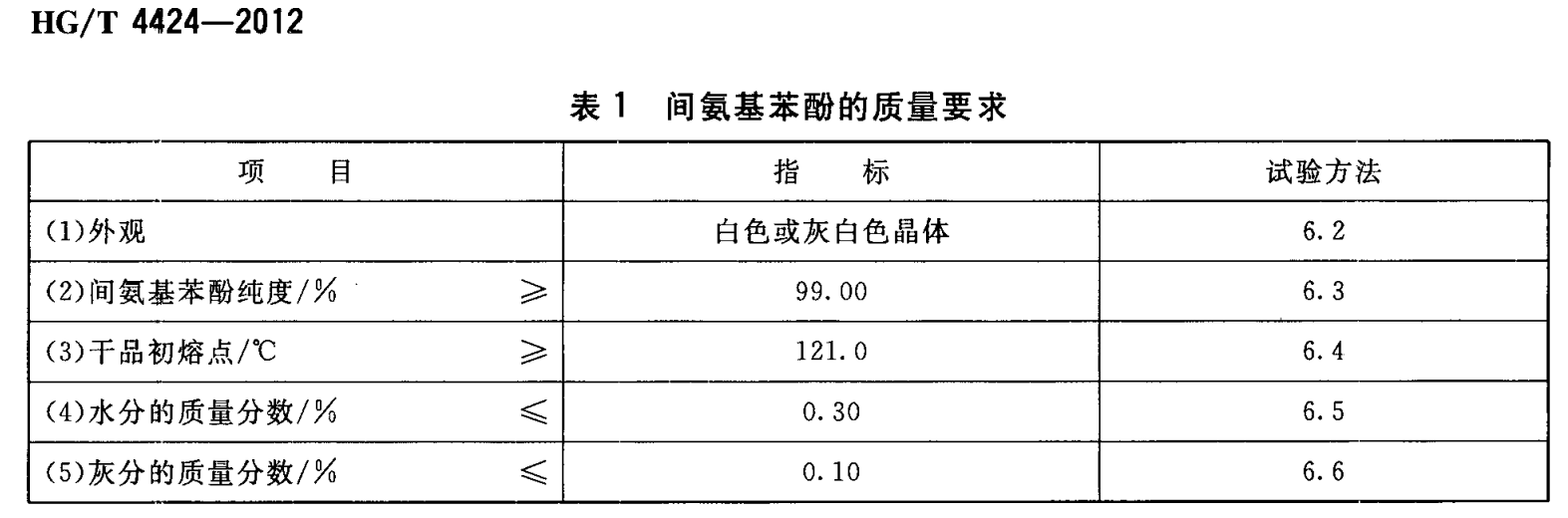 間氨基苯酚