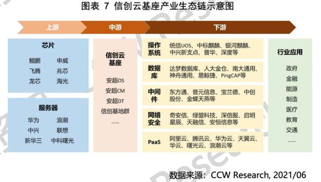 信創雲基座白皮書