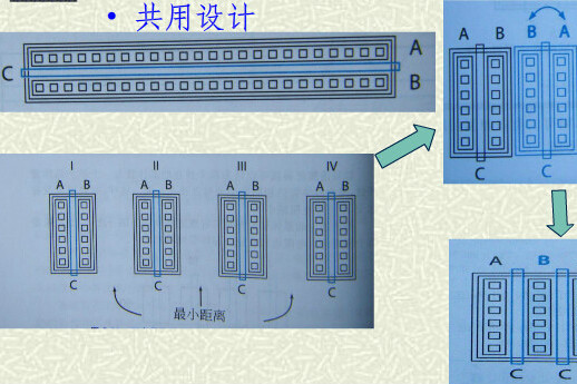 棍棒圖