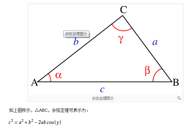 夾角公式