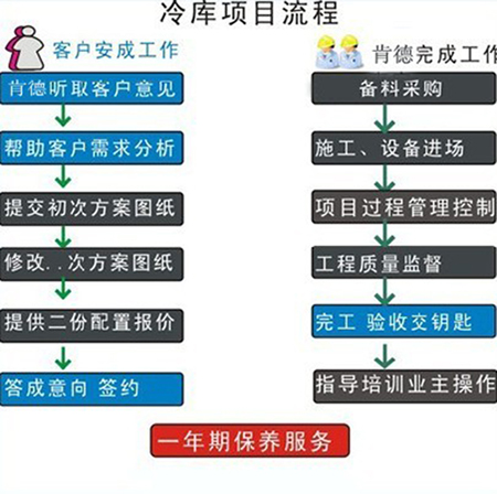 上海肯德機電設備有限公司