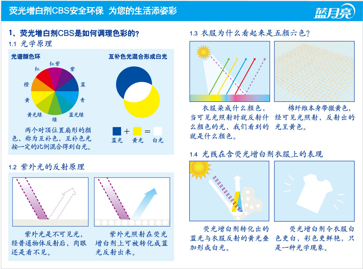 作用原理