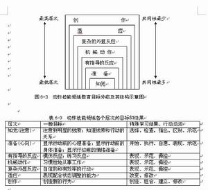 動作技能