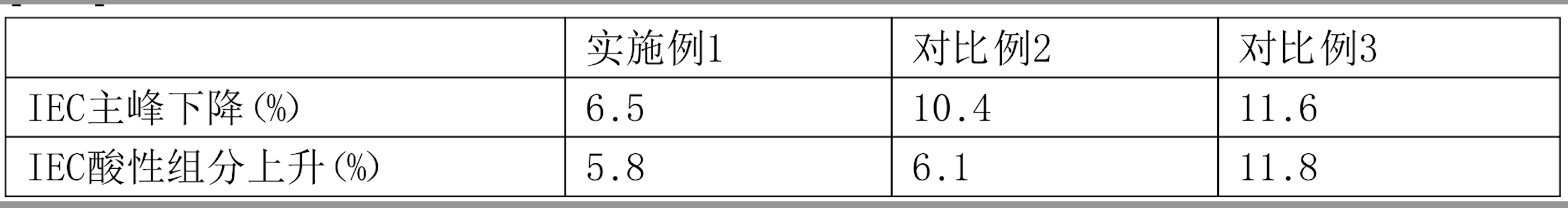 一種穩定的抗TNF-α抗體製劑及其用途