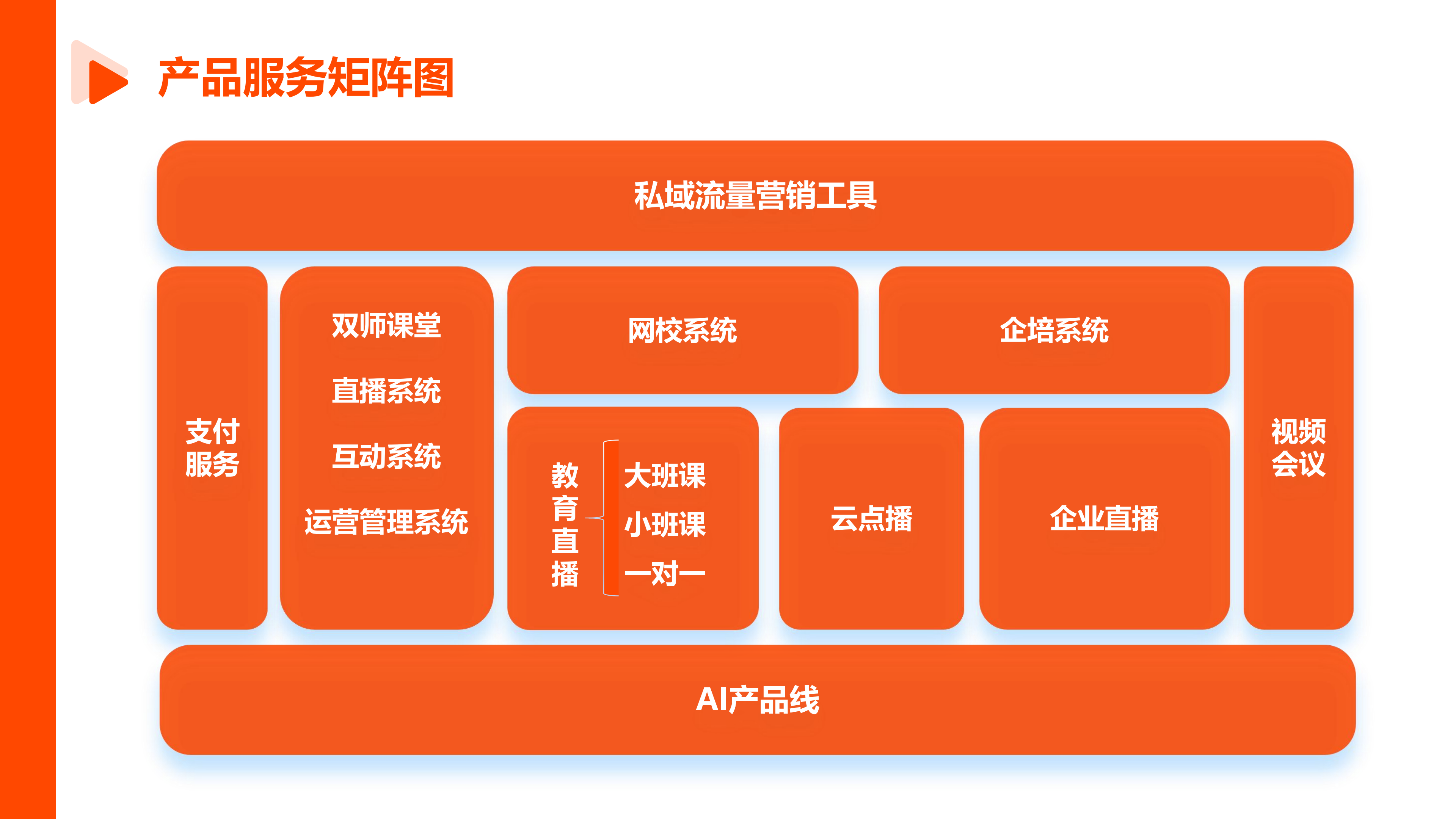 匯盈信達（深圳）教育科技有限公司