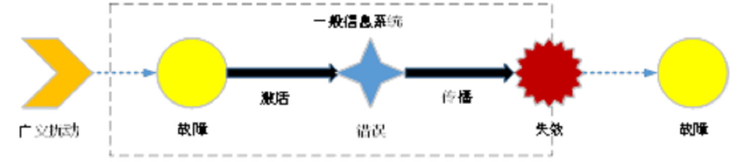 編碼信道理論