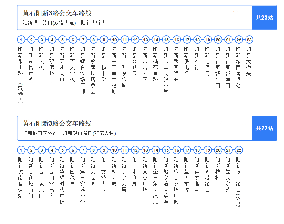 陽新公交3路站點圖