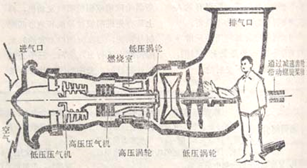 開式燃氣輪機結構示意圖