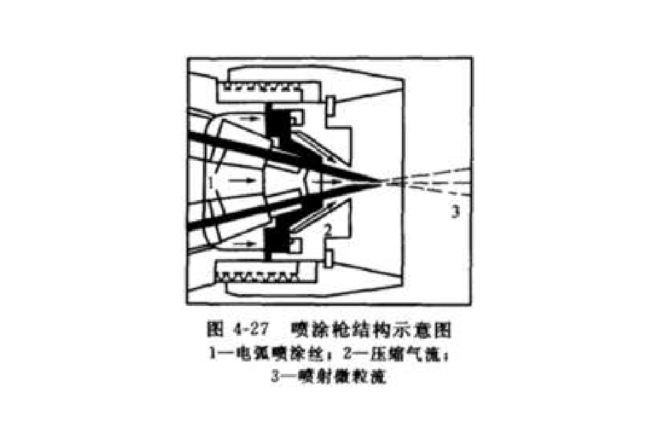 高速射流二次霧化技術