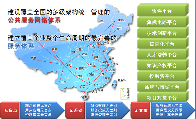 國家中小企業公共服務平台