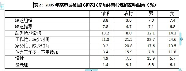 資料分析十字交叉法