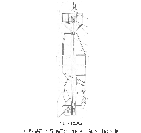 箕斗