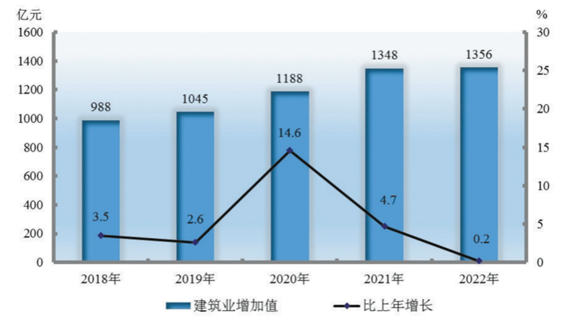 新疆維吾爾自治區(新（新疆維吾爾自治區的簡稱）)