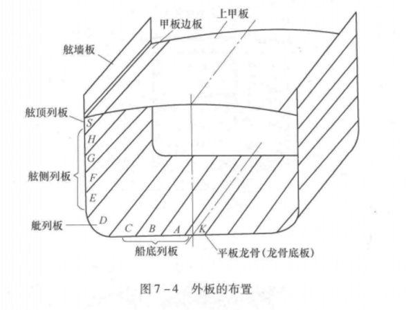 圖1