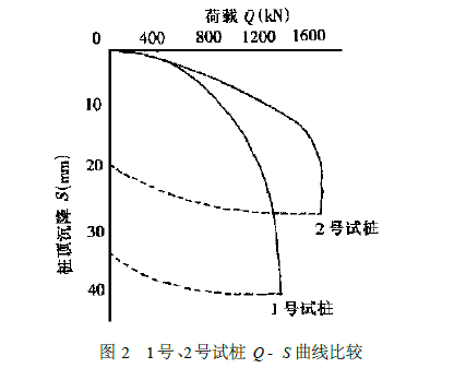 無樁靴夯擴灌注樁