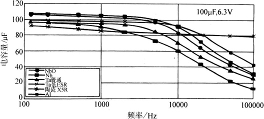 鈮電解電容器