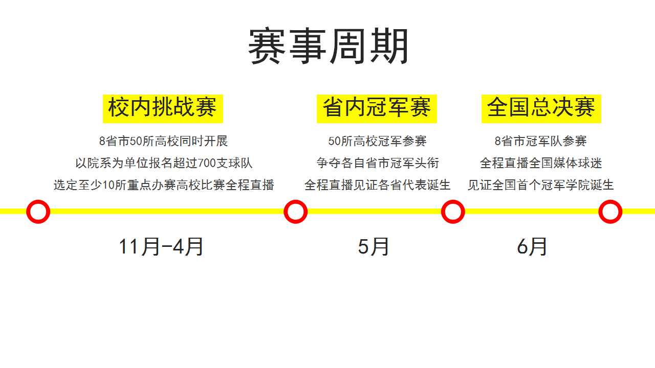 “校園杯”中國大學生七人制足球挑戰賽