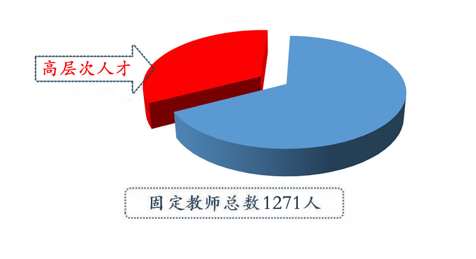 中國科學技術大學